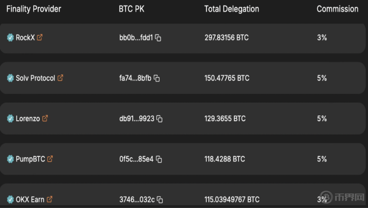 Babylon空投深度分析，TGE在即，BTC再質(zhì)押龍頭的空投參與價值