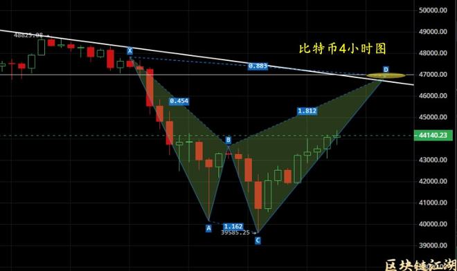以太坊價(jià)格拒絕0.618 Fib：未來是更多不利因素還是只是假象？