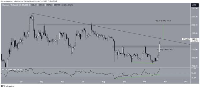 以太坊價(jià)格拒絕0.618 Fib：未來是更多不利因素還是只是假象？