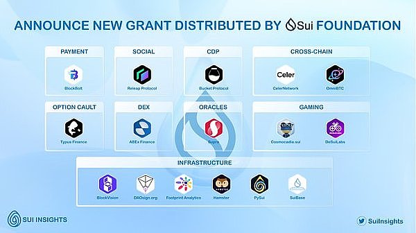 金色Web3.0日報，Sui基金會啟動SuiNS RFP計劃，開啟全新篇章