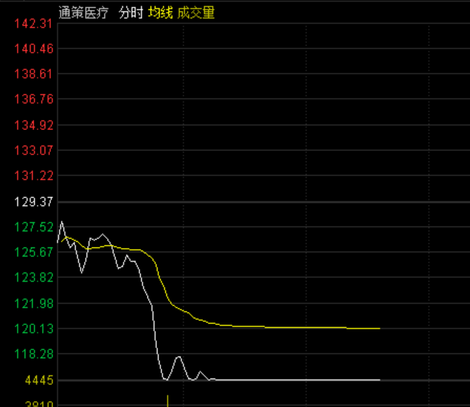 市場(chǎng)閃崩之際，提前逃頂?shù)腒OL揭示關(guān)鍵信號(hào)解讀