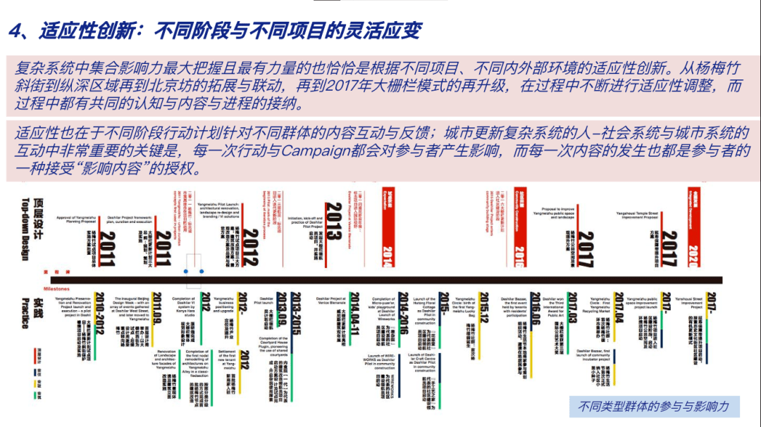 VC的困局，流動性變革與信任機(jī)制重塑