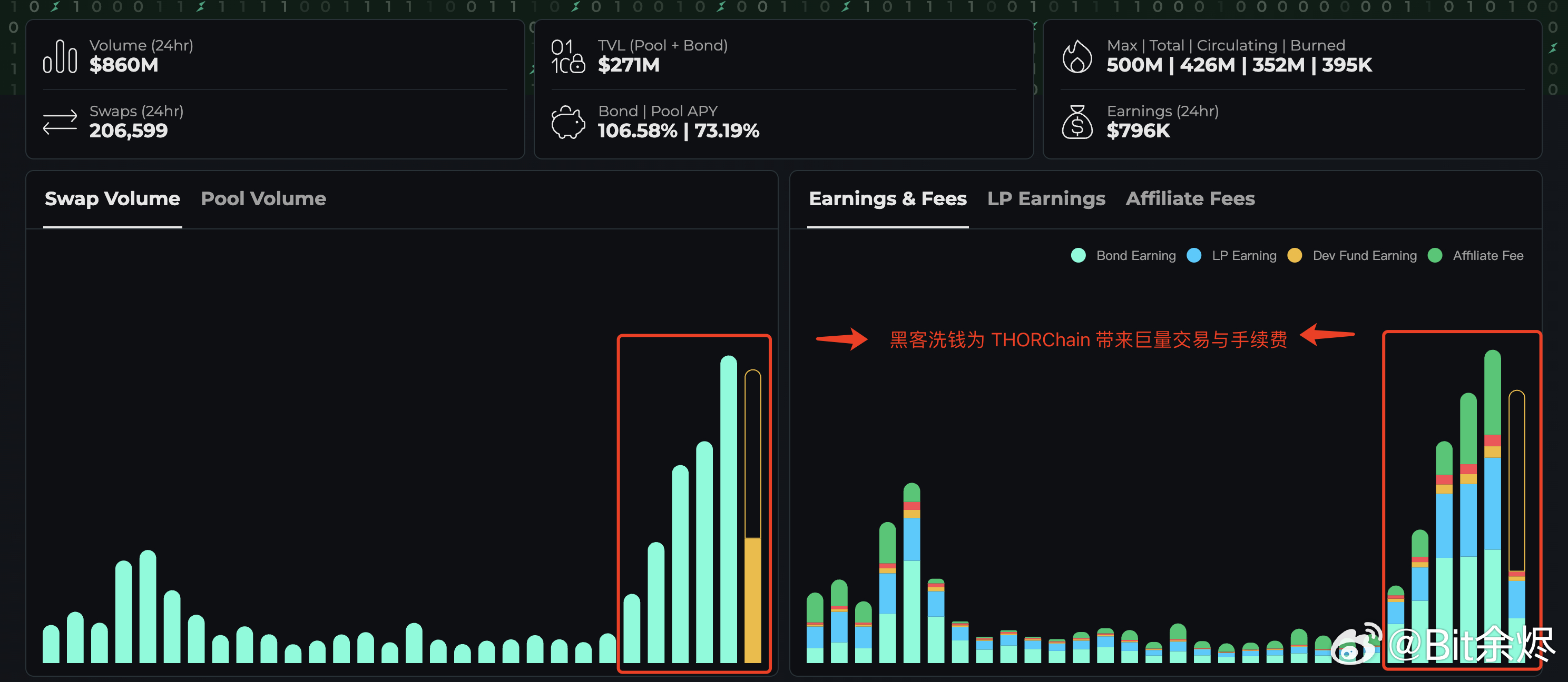 Bybit事件技術(shù)分析，設(shè)備入侵成關(guān)鍵因素