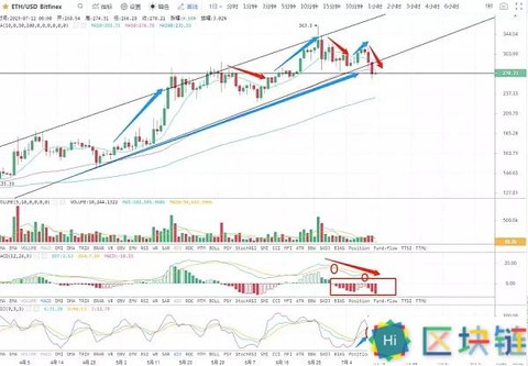最聰明的人工智能Grok3預測BTC、ETH、SOL未來走勢
