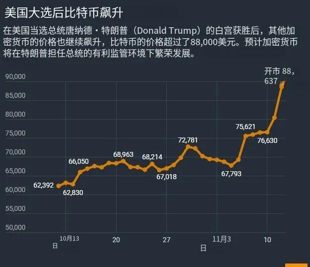 金色Web3.0日報，蒙大拿州眾議院否決比特幣儲備法案引發(fā)深度思考