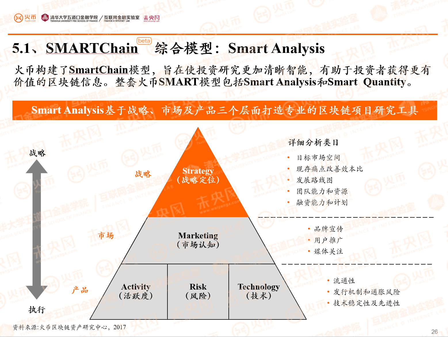 Vector Smart Chain任命前CityGroup首席財(cái)務(wù)官，引入固定天然氣費(fèi)