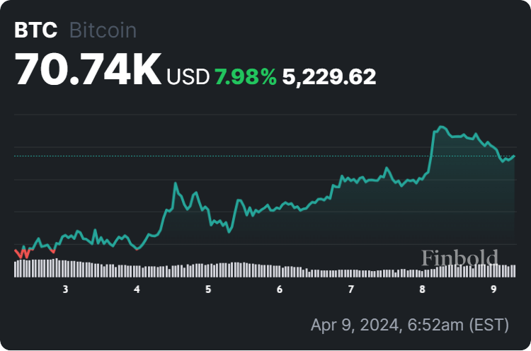 PlanB雙倍下調(diào)比特幣40萬(wàn)美元目標(biāo)，分析師敦促謹(jǐn)慎