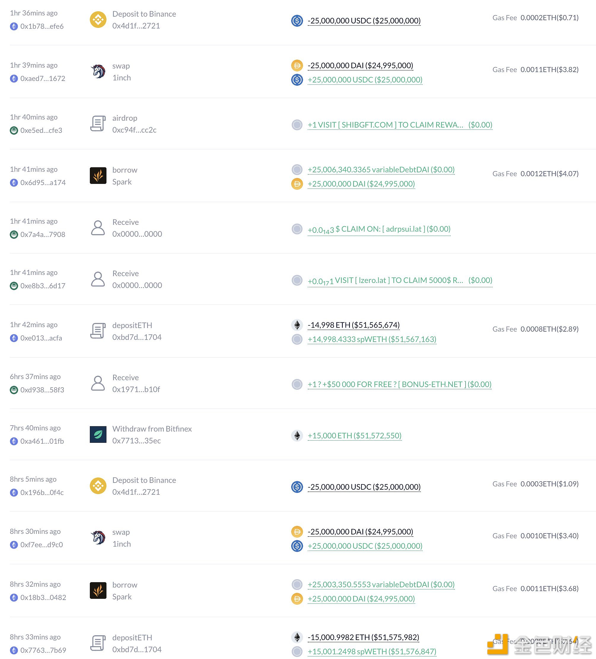 Abraxas Capital加倍押注以太坊，以8470萬美元收購33，482個(gè)ETH
