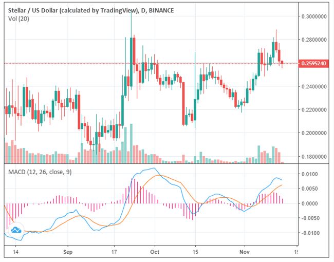 這就是為什么Mines of Dalarnia的DAR加密貨幣今天上漲超過(guò)600%