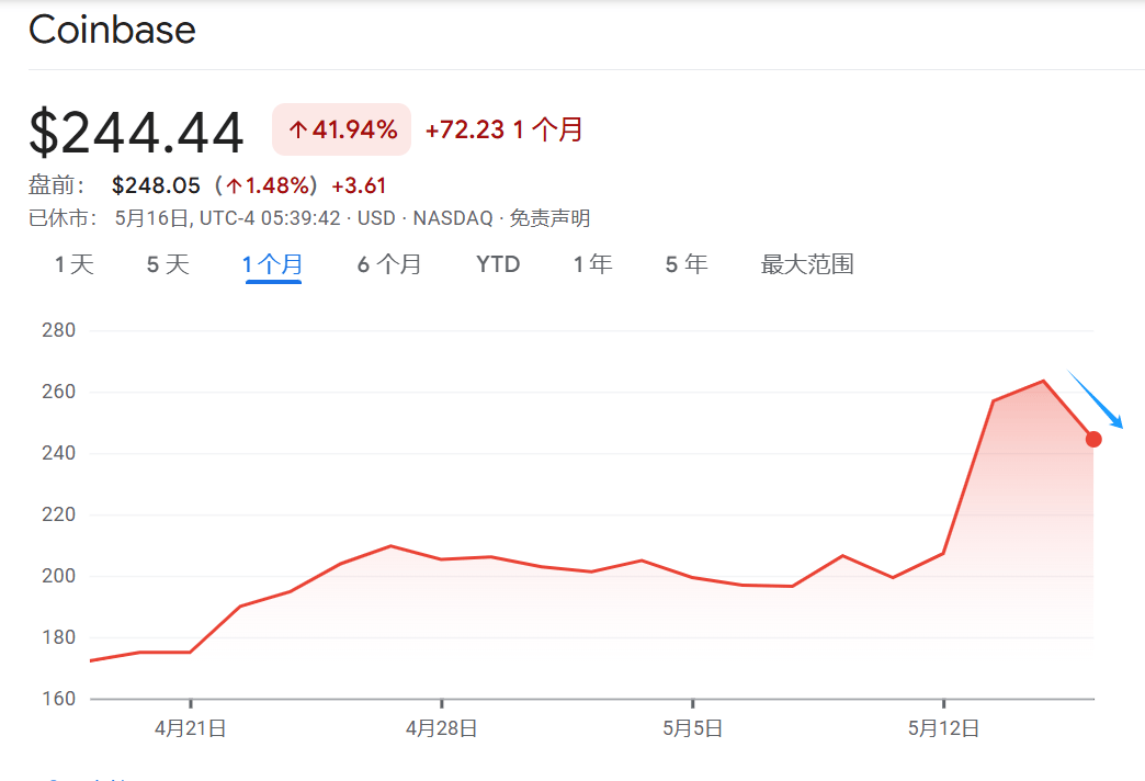 Coinbase黑客攻擊給標(biāo)準(zhǔn)普爾的崛起蒙上了陰影--以及預(yù)見到這一事件的調(diào)查人員