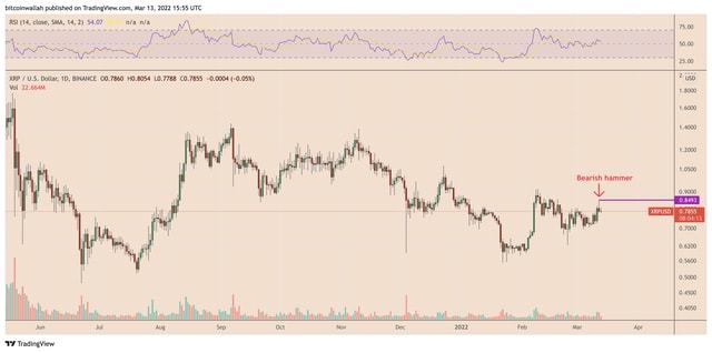 Ripple首席執(zhí)行官被Lummis冷落：XRP FUD助長(zhǎng)加密貨幣戲劇