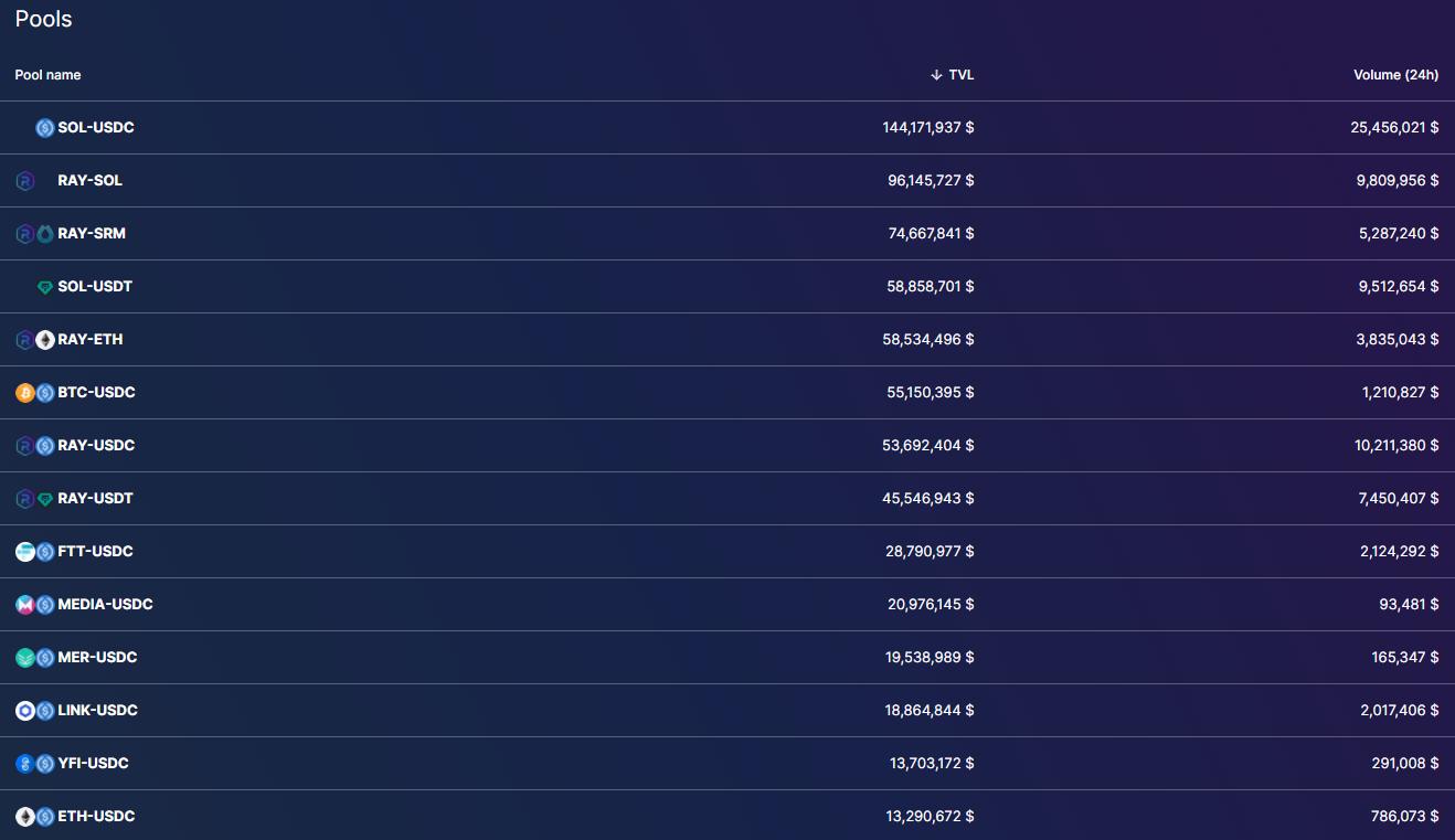 Coinbase資深人士獲得1100萬美元在Solana上推出穩(wěn)定蛋白原生DeFi應用程序