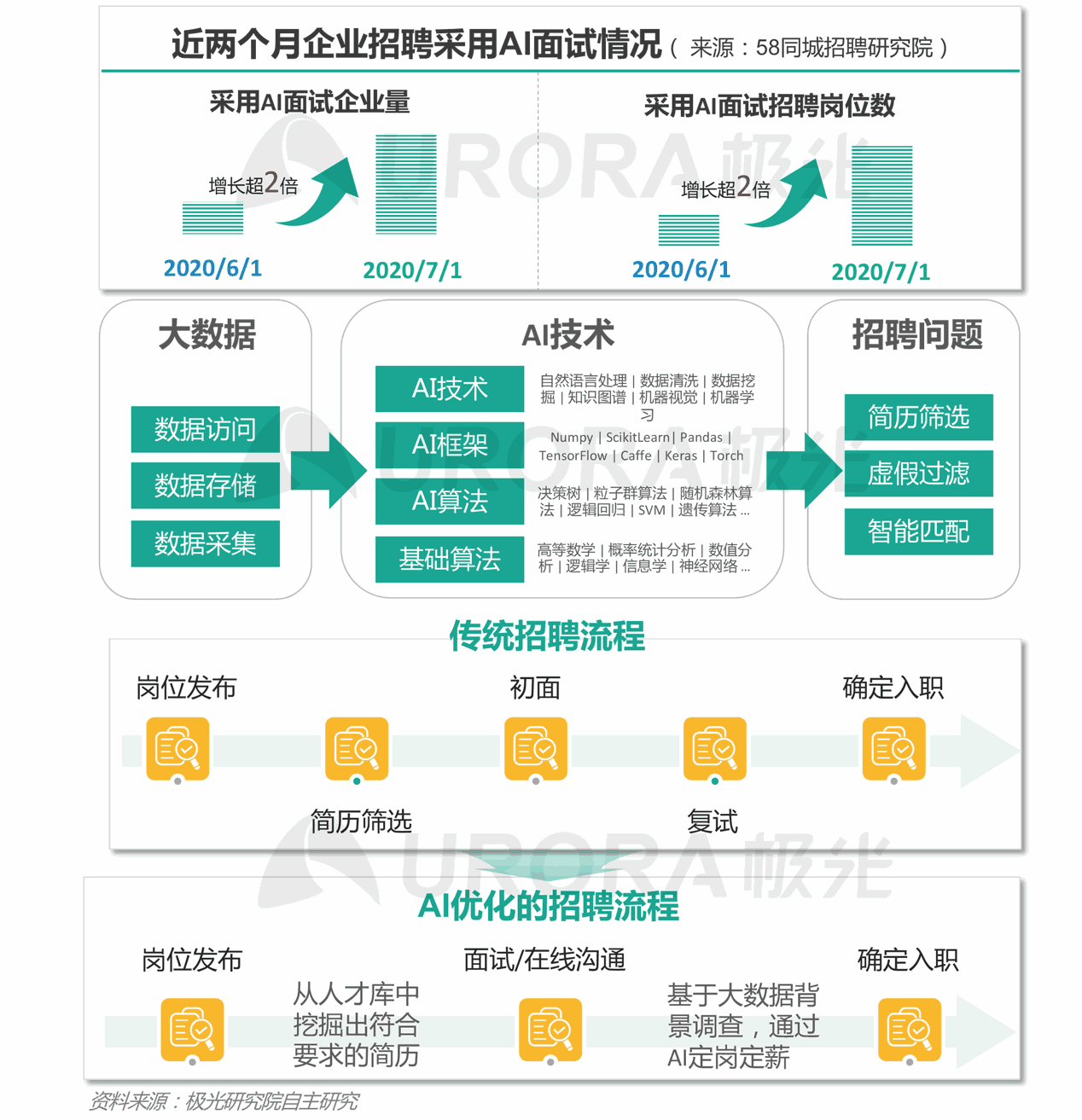 英國(guó)希望獲得更多加密用戶數(shù)據(jù)，因?yàn)槿藗儗?duì)KWC的信任受到新的打擊