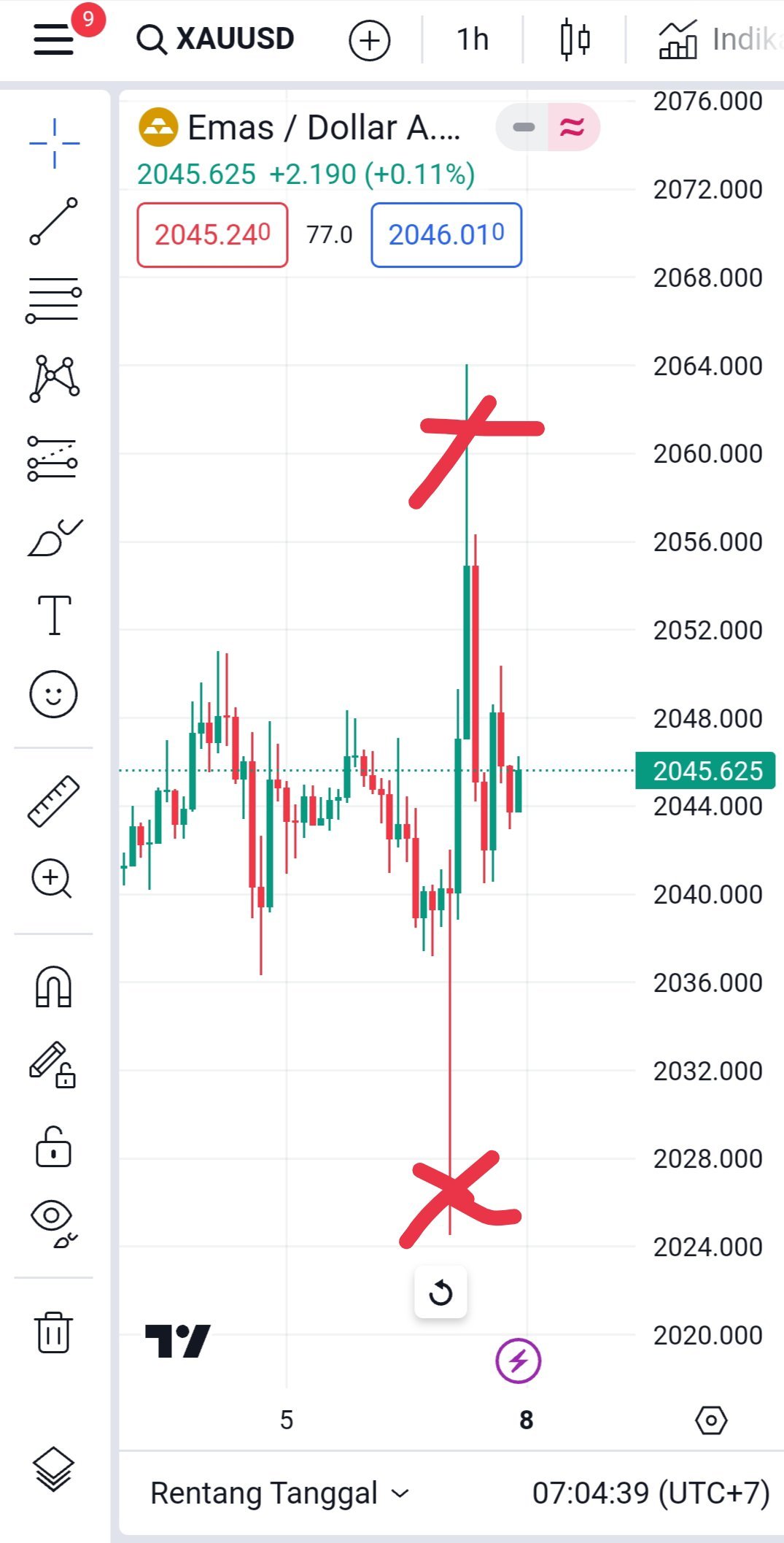 隨著潛在的金十字架迫在眉睫，VIRTUAL能否上漲至3.3美元？