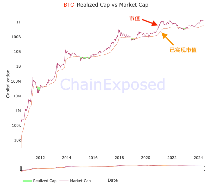 比特幣披薩日上漲將BTC推向112，000美元-比特幣將走多高？