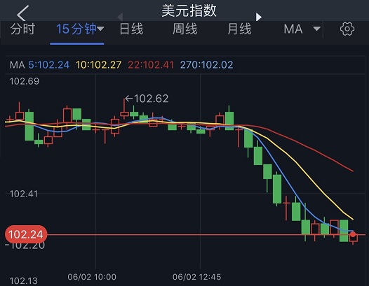 索拉納價(jià)格技術(shù)分析深度跳水：沖動(dòng)突破240美元可能