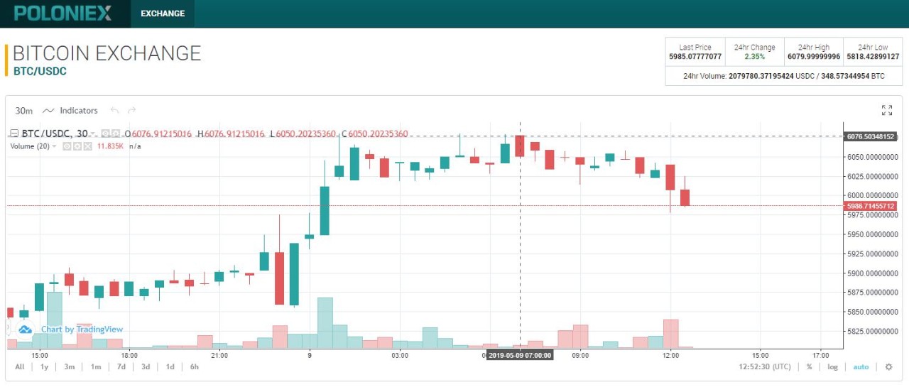 Bitfinex分析師：以太坊、比特幣價(jià)格將再次上漲
