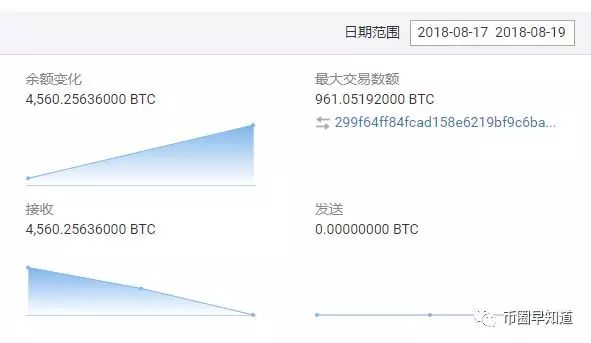Bitfinex分析師：以太坊、比特幣價(jià)格將再次上漲