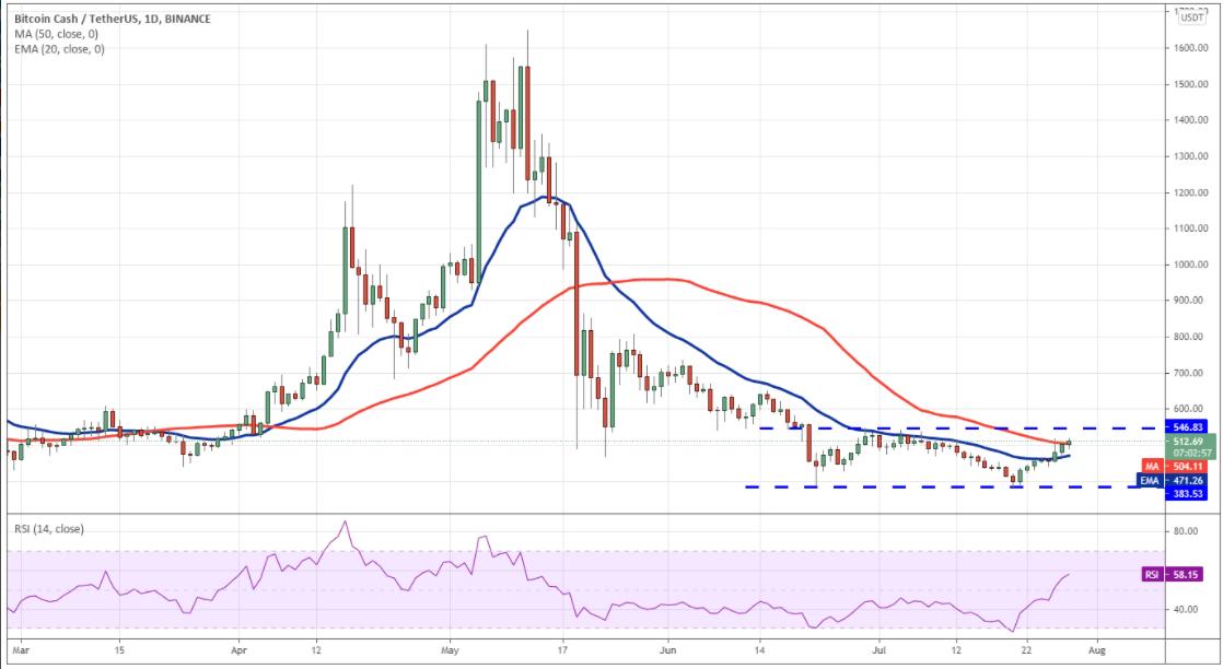 以太坊價(jià)格下跌，6月份糟糕的記錄迫在眉睫