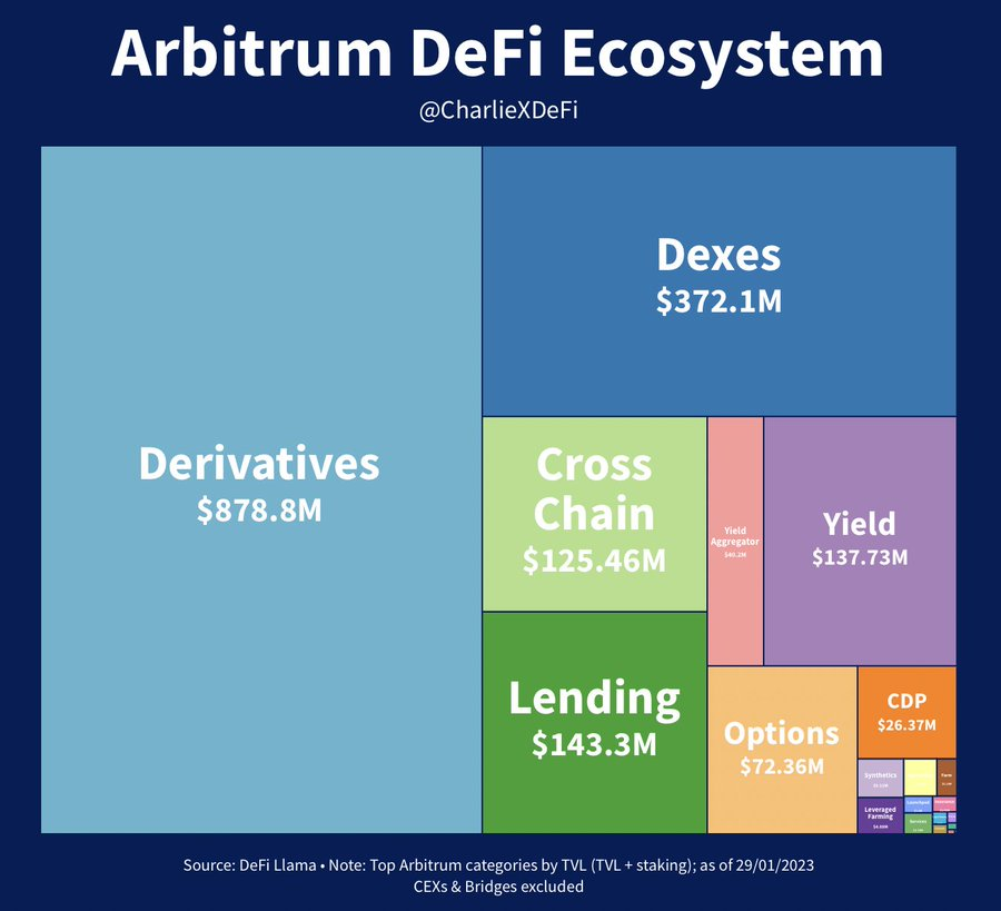 FDUSD現(xiàn)已上線(xiàn)Arbitrum以支持DeFi增長(zhǎng)