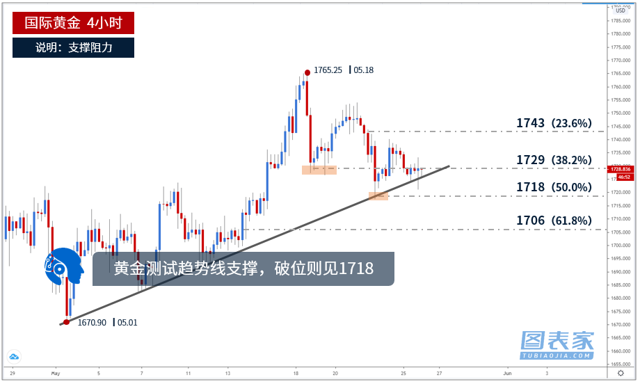 本周圖表：索拉納指標(biāo)指向北，看漲者測(cè)試165美元目標(biāo)