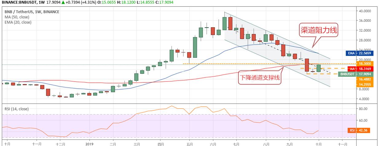 幣安宣布僅限山寨幣現(xiàn)貨流動性計(jì)劃