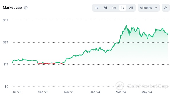 隨著以太坊以ETF流入超過比特幣，Altcoin季節(jié)開始：MEXC