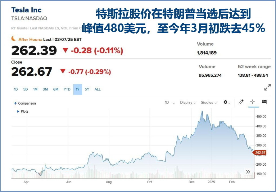 特朗普、馬斯克不和;將IPO價(jià)格圈在區(qū)間以上，策略擴(kuò)大發(fā)行規(guī)模|每周回顧