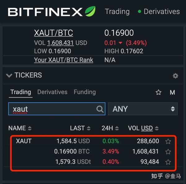 XAUt 0是無(wú)國(guó)界的黃金：USDT 0聯(lián)合創(chuàng)始人Lorenzo R的問(wèn)答