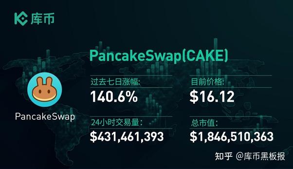 PancakeSwap在Across上推出即時(shí)跨鏈互換
